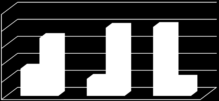 306 Gráfico 4 Porcentagem de uso dos pronomes reto e oblíquo conforme a variável pessoa do discurso 100% 80% 60% 40% 20% reto oblíquo 0% Primeira pessoa 32% e 68% Segunda pessoa 20% e 80% Terceira