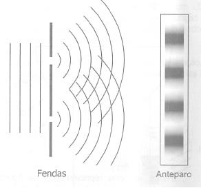 (C) (D) (E) 14. (UFRGS 2009) Considere as seguintes afirmações sobre o efeito Doppler. I ele é observado somente em ondas acústicas.