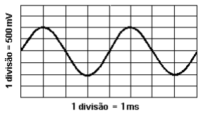 18. (UCS 2011/1) A velocidade de uma onda na água depende da profundidade da água na região em que ela se encontra: quanto maior a profundidade, maior a velocidade da onda.