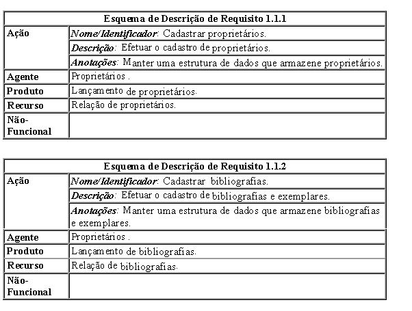 Figura 4.2 Caso MiniBib: Esquemas Descrição Requisitos Refinados 4.2.3.