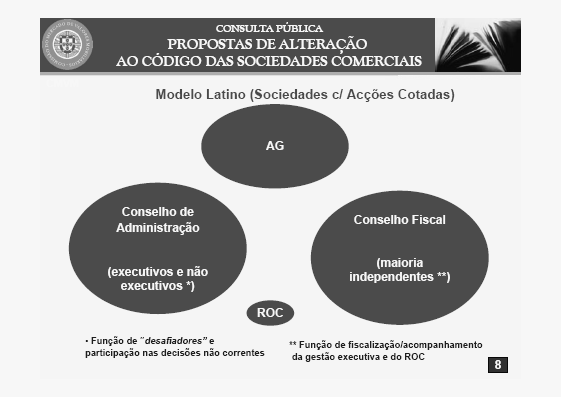 2.6.1. CARACTERIZAÇÃO DOS 3 MODELOS: 2.6.1.1. MODELO LATINO (MONISTA) O modelo Latino é constituído por 3 órgãos, a Assembleia Geral, o Conselho de Administração e o Conselho Fiscal ou Fiscal Único.