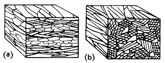 Capítulo 2 Estado da arte O metamorfismo dinâmico ou cataclástico tem como fator determinante o atrito nas faixas adjacentes às linhas de falha.