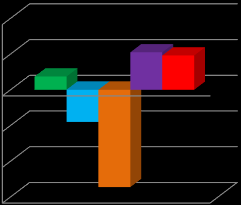 Variação de massa (%) Capítulo 3 Ensaios de caracterização material (8) Em que representa a diferença de massa em percentagem, que neste ensaio pode ser perda ou ganho, a massa inicial e a massa