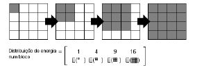 (f) Calcular a DCT de cada bloco, e em todas as componentes (g) Dividir cada termo da DCT pelo valor na mesma posição na matriz de quantização, e arredondar o resultado da divisão para o inteiro mais