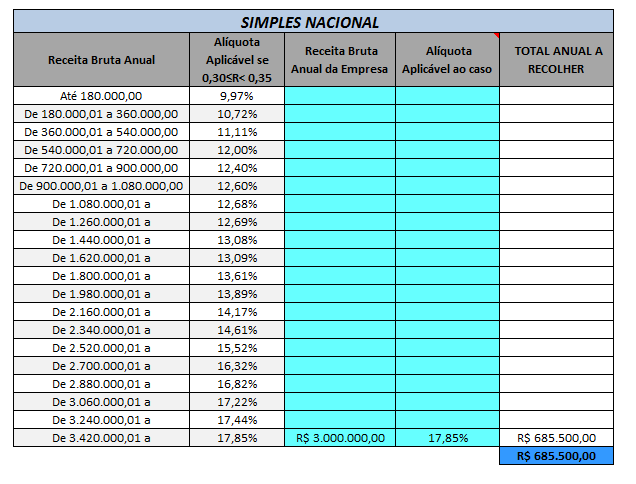 Desoneração da Folha de Salários Elaboração de programas