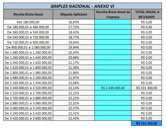 Serviços hospitalares LP =