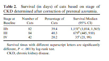 INSUFICIÊNCIA RENAL x DOENÇA RENAL Doença Renal x Insuficiência Renal Doença Renal: processo mórbido do rim, não se especificando a quantidade da lesão renal ou a presença de insuficiência do órgão.