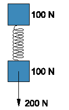 10. (Vunesp 1993) O gráfico adiante mostra a elongação x sofrida por uma mola em função da força aplicada.