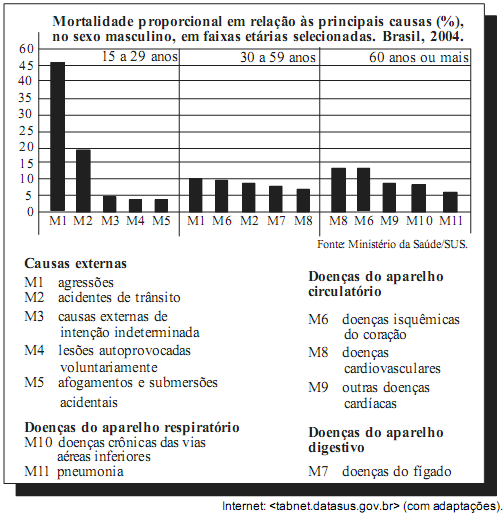 5. De acordo com o gráfico, em 2009, o número de empregos gerados pelo turismo será superior a a) 602.900 no cenário previsível. b) 660.000 no cenário otimista. c) 316.000 e inferior a 416.