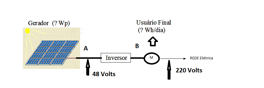 6 - Sistema fotovoltaico 6.1 - Objetivo Essa etapa do Seminário tem a função de realizar uma avaliação técnicaeconômica da implantação de um sistema fotovoltaico nas edificações.