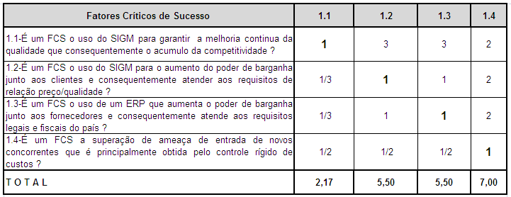 utilizando o AHP pode ser realizada de diferentes formas (TRIANTAPHYLLOU; MANN, 1995).