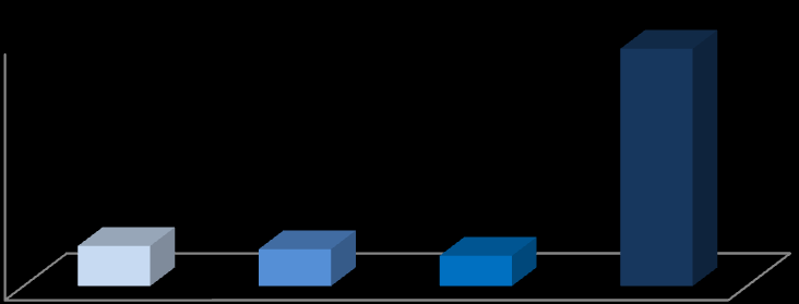 Redução de risco (%) Odds ratio 2 Estudo caso-controle avalia a utilização das estatinas na redução do risco de morte associada ao câncer de próstata 1.