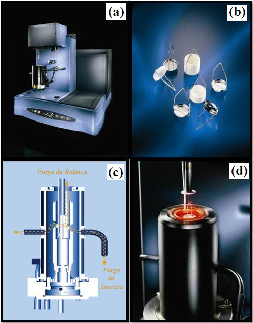 28 Figura 3.2: Em (a) o equipamento TGA de especificação Q50 da TA Instruments. (b) Cadinhos de platina utilizados para a realização das medidas.