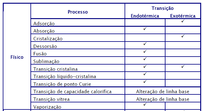 EFEITOS SOBRE