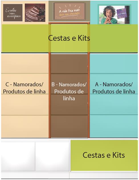 1 Conjunto MP-VL e MP-NG Os produtos estão posicionados na gôndola de acordo com os territórios e grupos de produtos. Veja ao lado a posição de cada grupo.