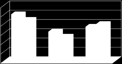 52 Gráfico 6 - Mostrando o IMC no período pré e pós-operatório no homem e na mulher correlacionado com a porcentagem de redução corporal.