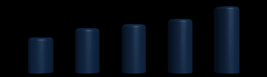 Número de Ocorrências A tabela a seguir apresenta o Índice da Educação Básica nos anos iniciais e finais, durante o período de 2005 e 2011.