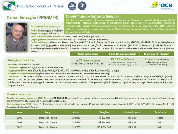 1 Ações do Sistema OCB nas eleições de 2014 Com a intenção de