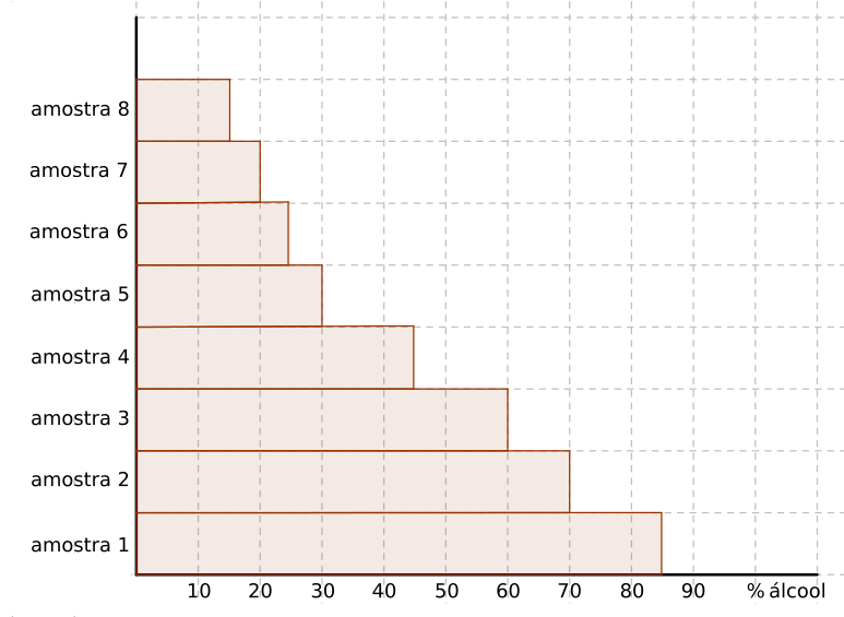 Fração como Porcentagem e Probabilidade Fração como Porcentagem. 1 Exercícios Introdutórios Exercício 1. a) 10% 120. b) 7% 80. Siga o modelo e calcule as porcentagens: 5 5% 130 = 130 = 650 = 6, 5.