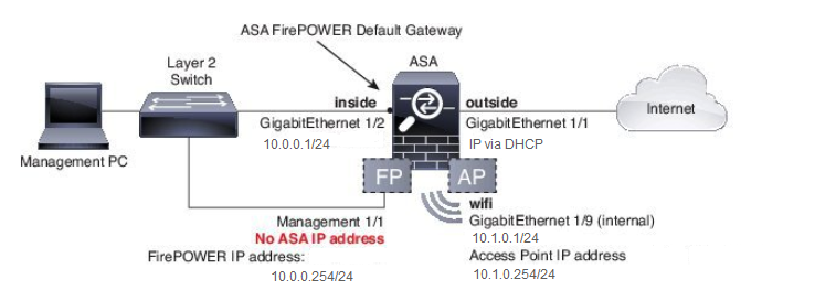 disponível na site da Cisco na Web.