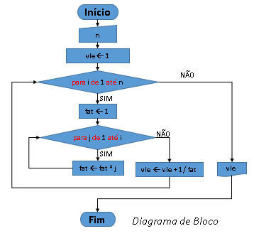 2. Faça um algoritmo que leia um valor N inteiro e positivo,