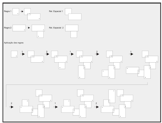 Figura 2: Elementos de uma gramática da forma Fonte: Celani et al., 2006 No que se refere ao processo, Vaz (2009, p.