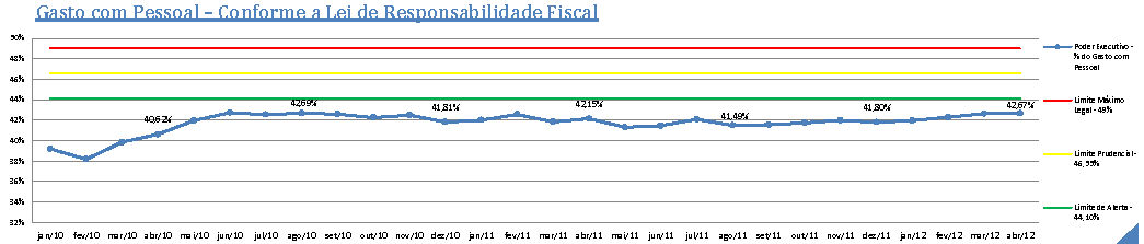 Transparência na Gestão Estado de