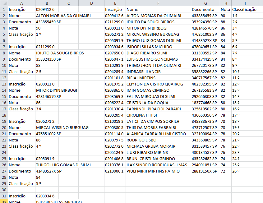 Agora você pode selecionar apenas a parte da planilha que nós fizemos, ou seja, da coluna E até a coluna I, copiar, e colar em outro lugar.