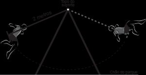 Pergunta 7 de 10 - Assunto: Geometria Analítica [015 - ENEM] A figura representa a vista superior de uma bola de futebol americano, cuja forma é um elipsoide obtido pela rotação de uma elipse em