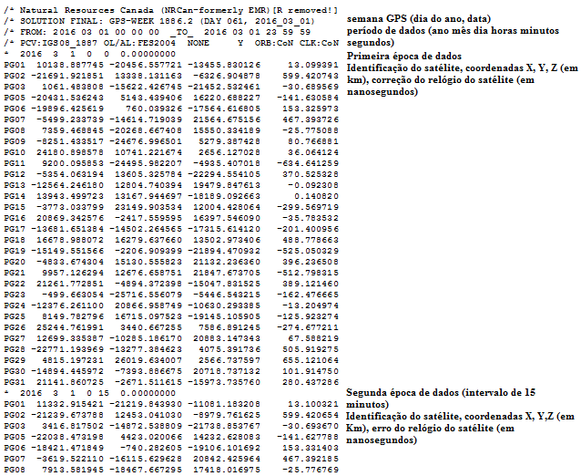 As efemérides precisas, ao contrário das efemérides transmitidas, não são fornecidas no formato RINEX, mas sim no formato denominado SP3 (extensão.sp3, ver a Figura 2.