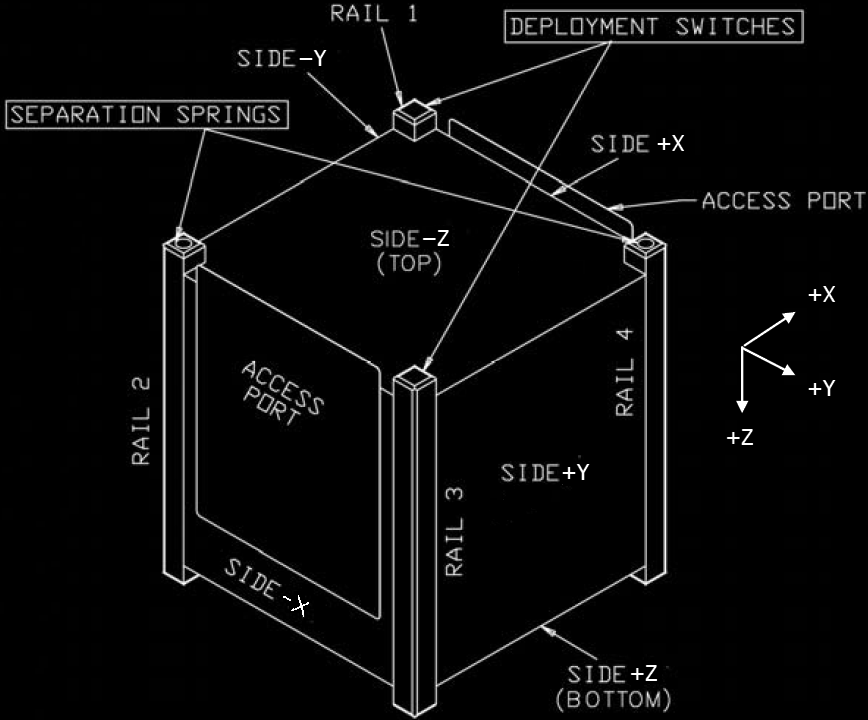 ANEXO 1 - O Padrão CubeSat O padrão CubeSat, criado pela California Polytechnic State University, cujas especificações estão contidas no seu documento CubeSat Design Specification é baseado em