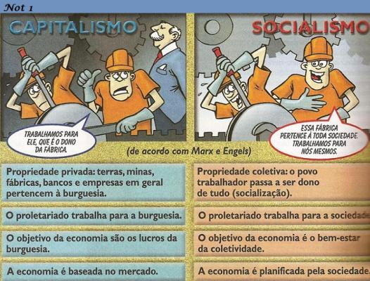 GEOGRAFIA Prof. Marcus Capitalismo e socialismo O socialismo Surgiu entre a primeira e a segunda revolução industrial.