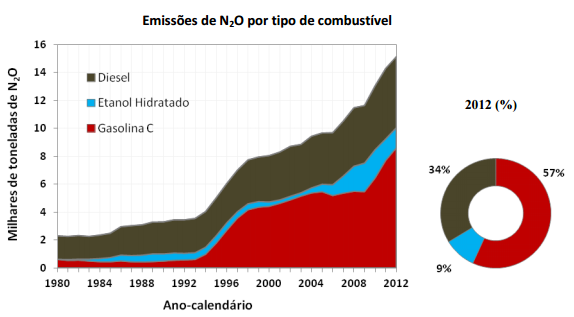 Automóveis, caminhões, ônibus e máquinas rodoviárias e agrícolas; Estabelece os limites máximos de emissão para motores e