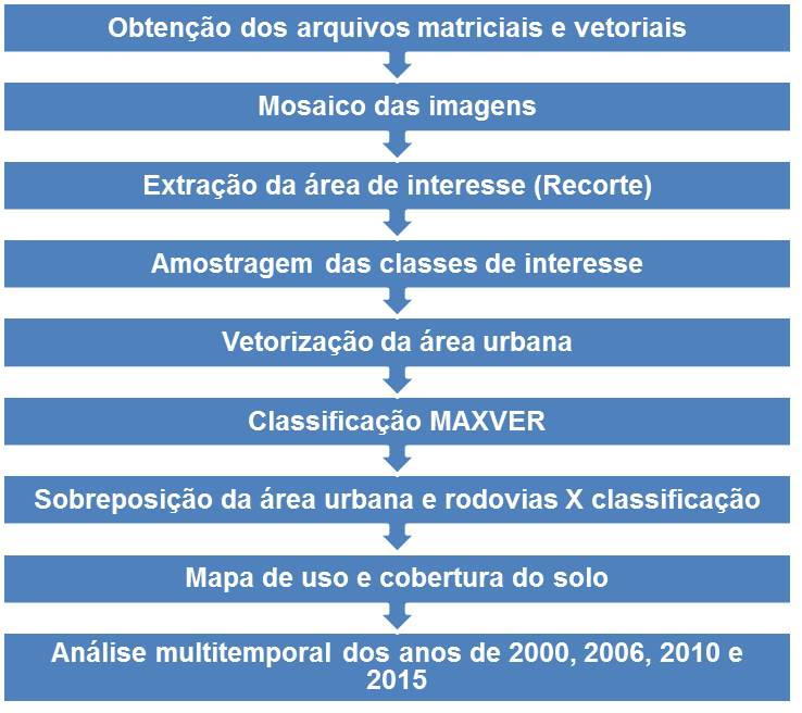 ribeirões e rios de pequeno porte, muitas vezes formando um corredor sobre o curso d'água.