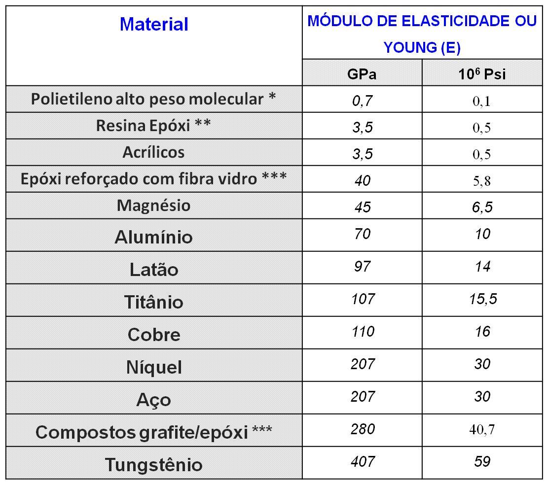 * Polímero termoplástico **