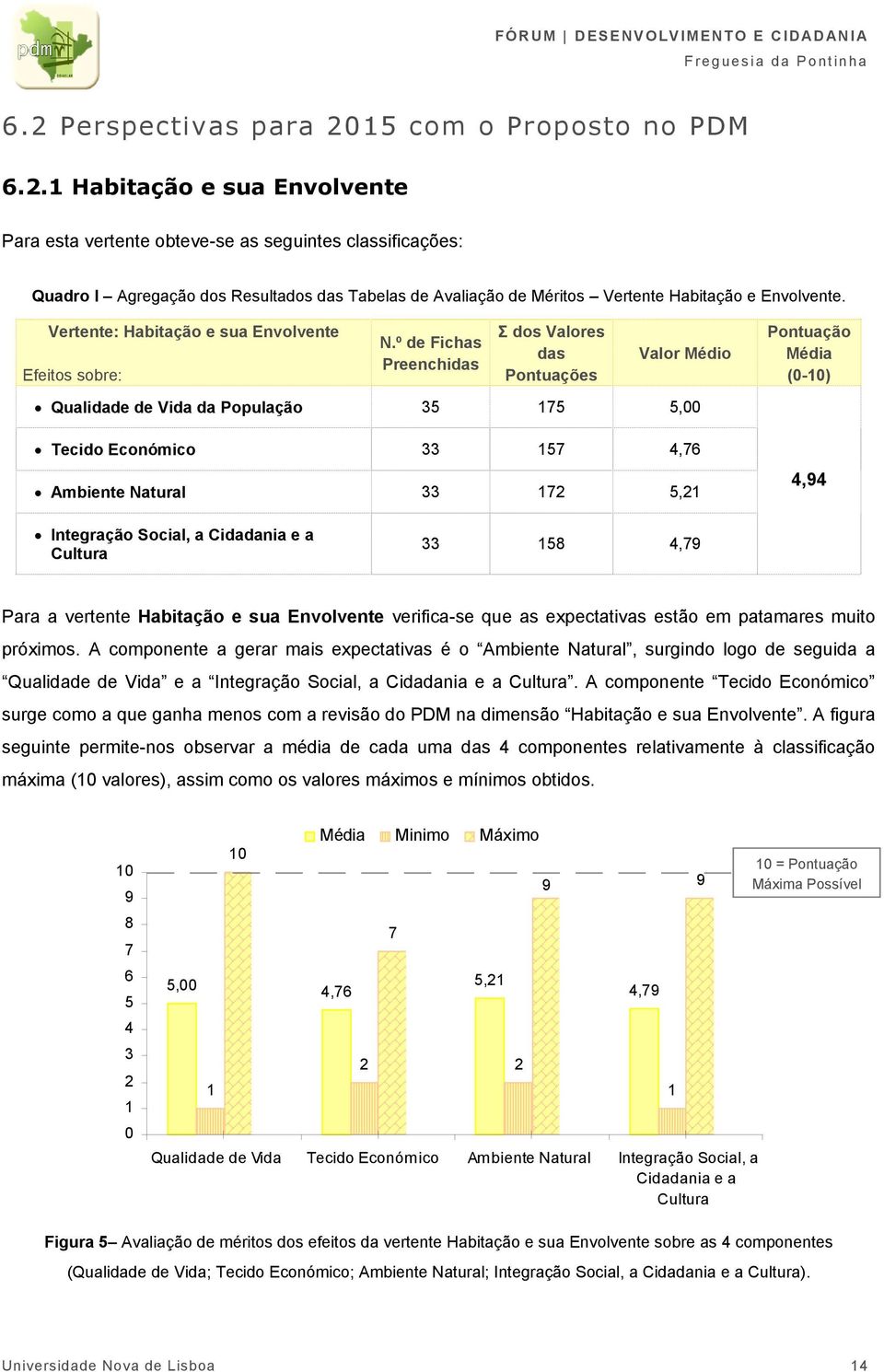 Vertente: Habitação e sua Envolvente Efeitos sobre: N.