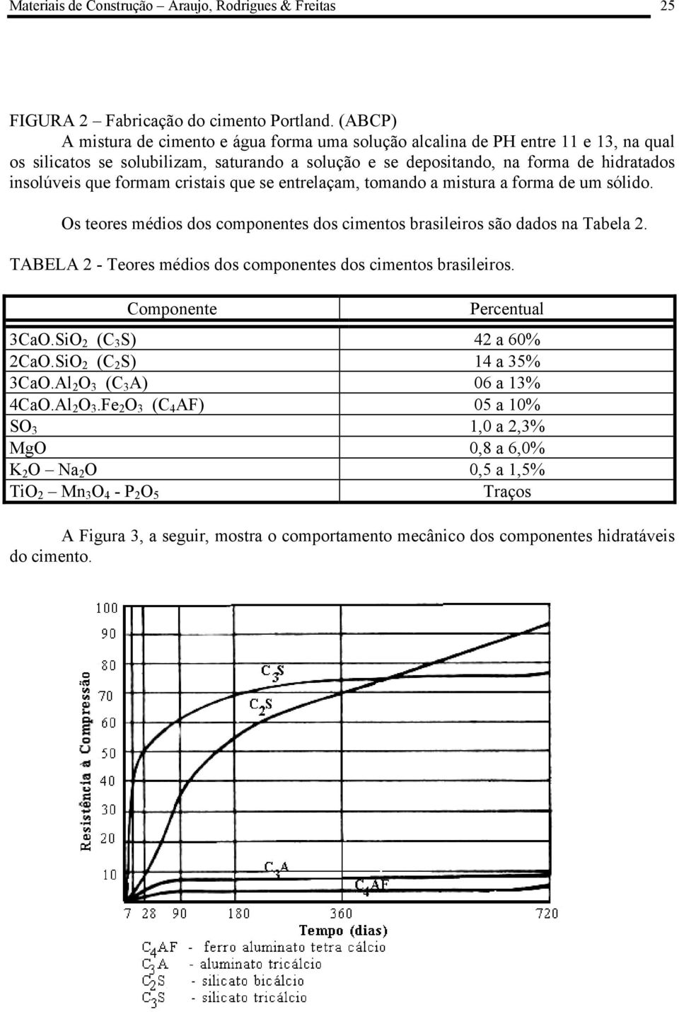 formam cristais que se entrelaçam, tomando a mistura a forma de um sólido. Os teores médios dos componentes dos cimentos brasileiros são dados na Tabela 2.