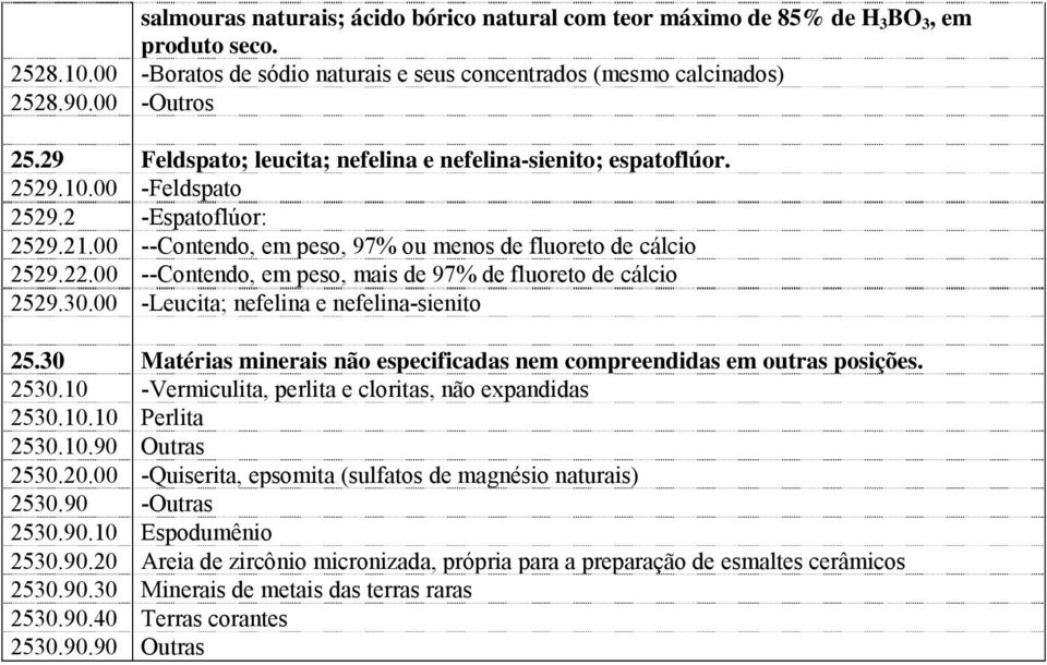 00 --Contendo, em peso, mais de 97% de fluoreto de cálcio 2529.30.00 -Leucita; nefelina e nefelina-sienito 25.30 Matérias minerais não especificadas nem compreendidas em outras posições. 2530.