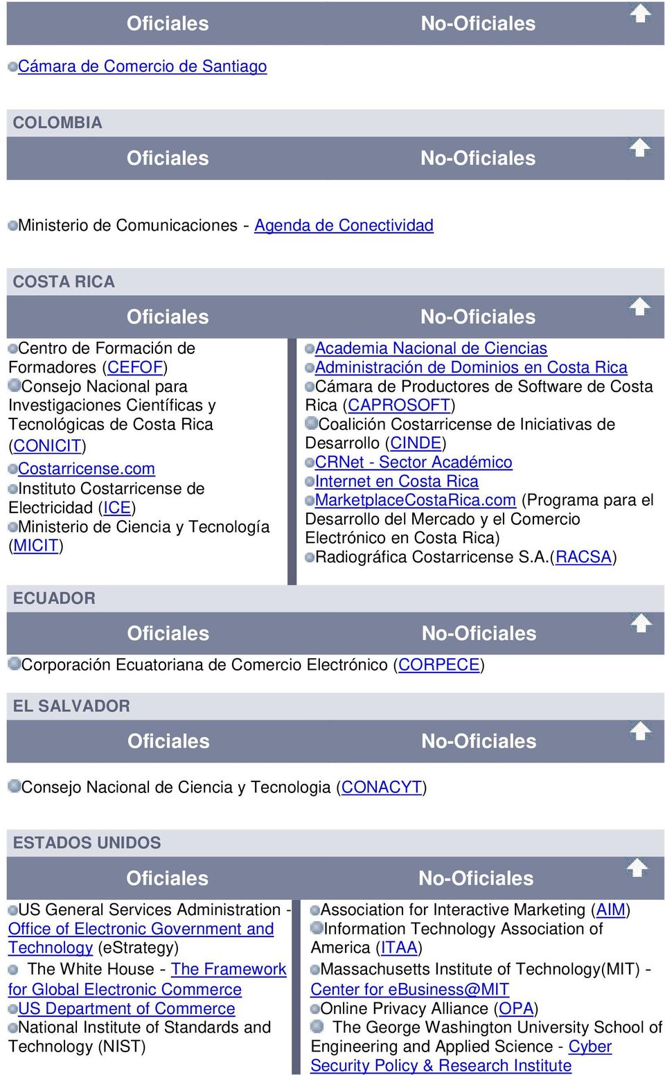 com Instituto Costarricense de Electricidad (ICE) Ministerio de Ciencia y Tecnología (MICIT) Academia Nacional de Ciencias Administración de Dominios en Costa Rica Cámara de Productores de Software