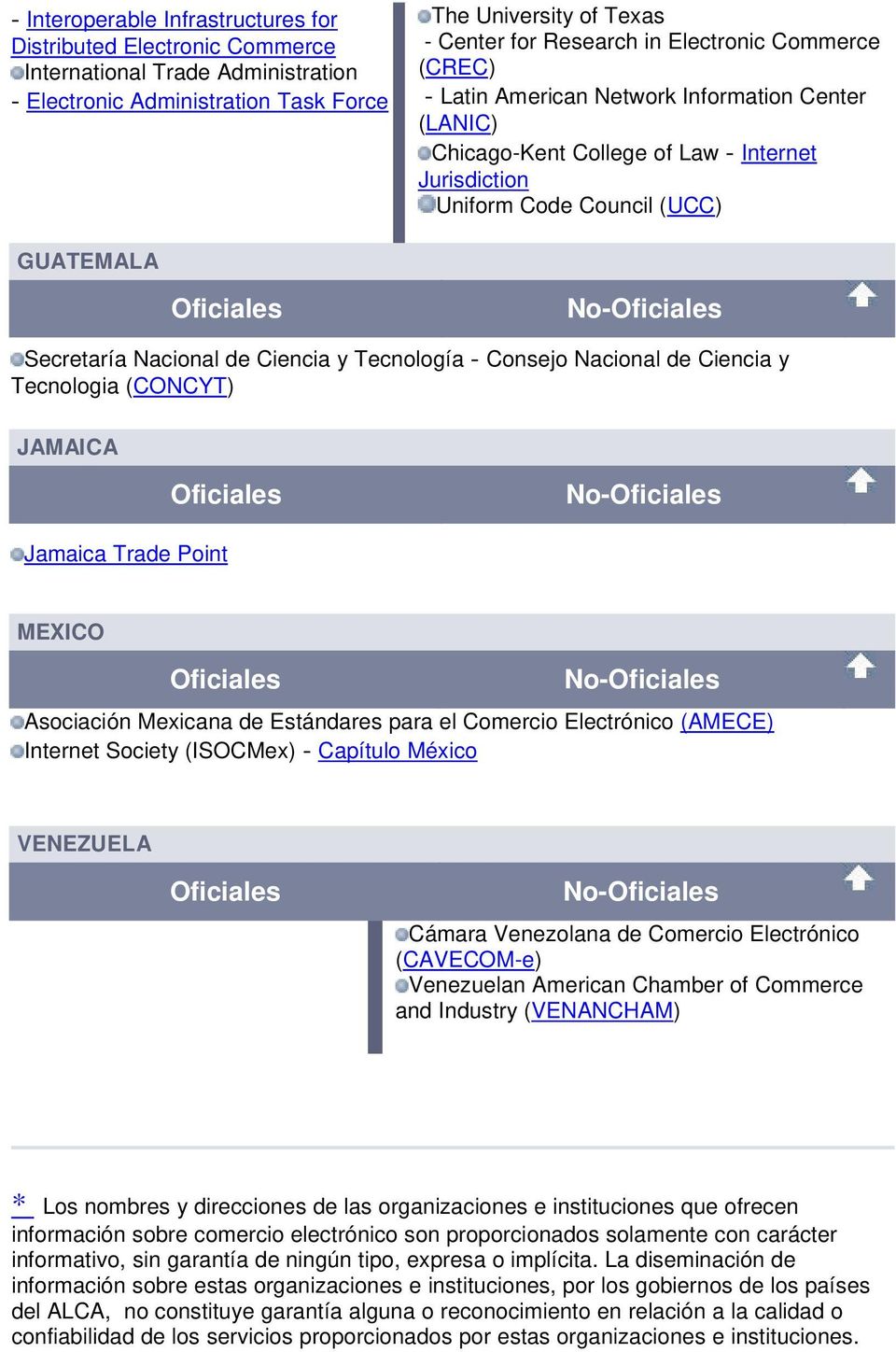 y Tecnología - Consejo Nacional de Ciencia y Tecnologia (CONCYT) JAMAICA Jamaica Trade Point MEXICO Asociación Mexicana de Estándares para el Comercio Electrónico (AMECE) Internet Society (ISOCMex) -