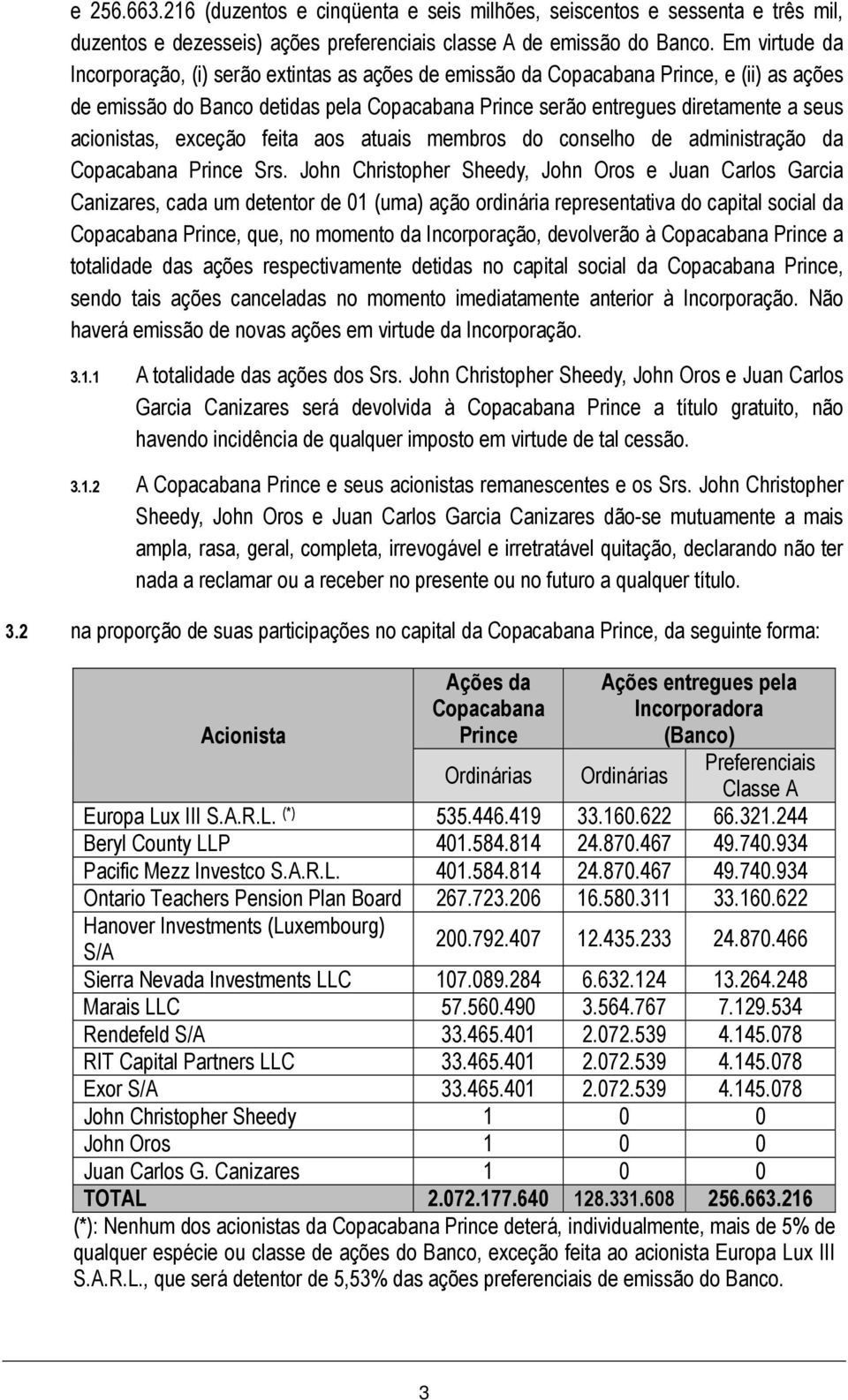 acionistas, exceção feita aos atuais membros do conselho de administração da Copacabana Prince Srs.