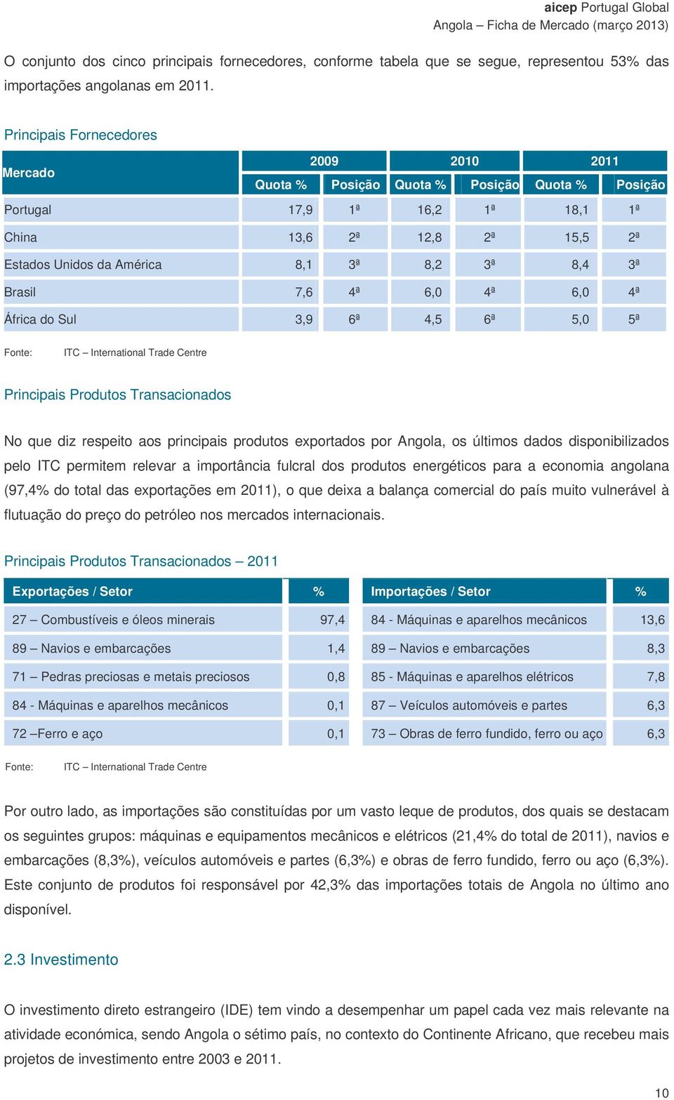 8,4 3ª Brasil 7,6 4ª 6,0 4ª 6,0 4ª África do Sul 3,9 6ª 4,5 6ª 5,0 5ª Fonte: ITC International Trade Centre Principais Produtos Transacionados No que diz respeito aos principais produtos exportados