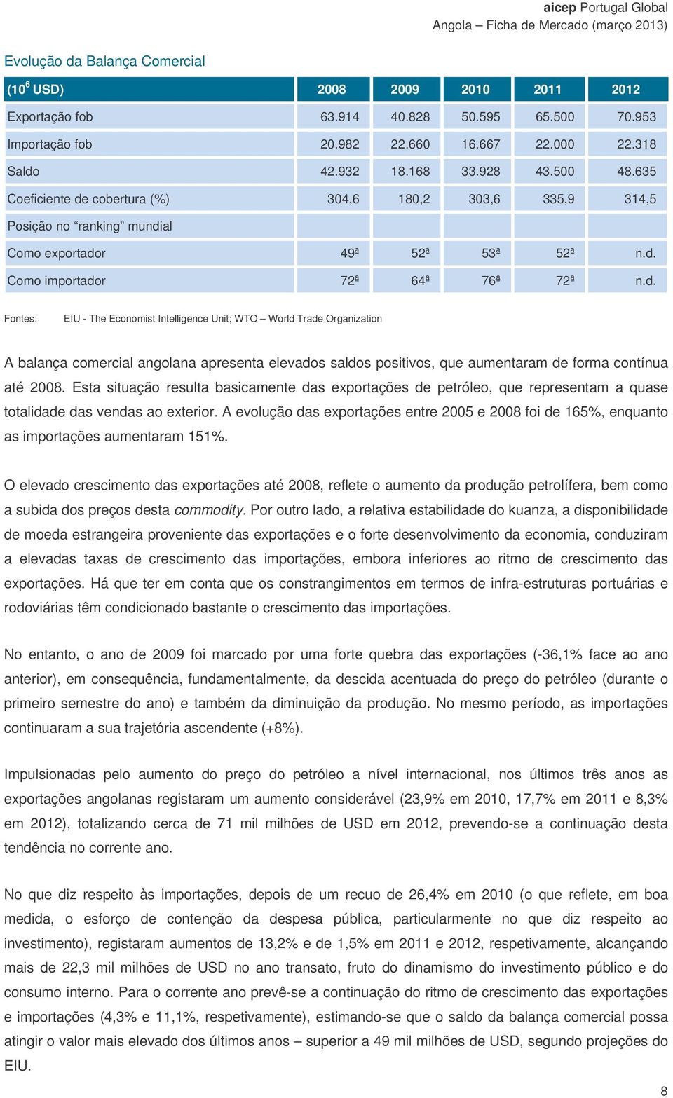 cobertura (%) 304,6 180,2 303,6 335,9 314,5 Posição no ranking mundi