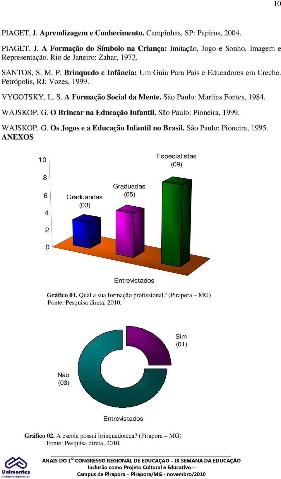 O Brincar na Educação Infantil. São Paulo: Pioneira, 1999. WAJSKOP, G. Os Jogos e a Educação Infantil no Brasil. São Paulo: Pioneira, 1995.