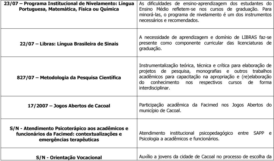 22/07 Libras: Língua Brasileira de Sinais A necessidade de aprendizagem e domínio de LIBRAS faz-se presente como componente curricular das licenciaturas de graduação.
