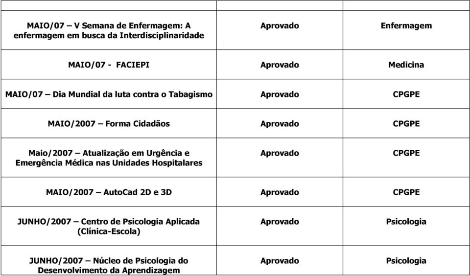 Urgência e Emergência Médica nas Unidades Hospitalares CPGPE MAIO/2007 AutoCad 2D e 3D CPGPE JUNHO/2007 Centro de