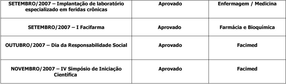 Facifarma Farmácia e Bioquímica OUTUBRO/2007 Dia da