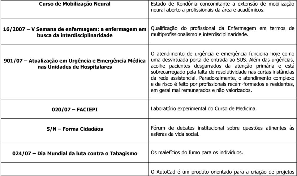 901/07 Atualização em Urgência e Emergência Médica nas Unidades de Hospitalares O atendimento de urgência e emergência funciona hoje como uma desvirtuada porta de entrada ao SUS.