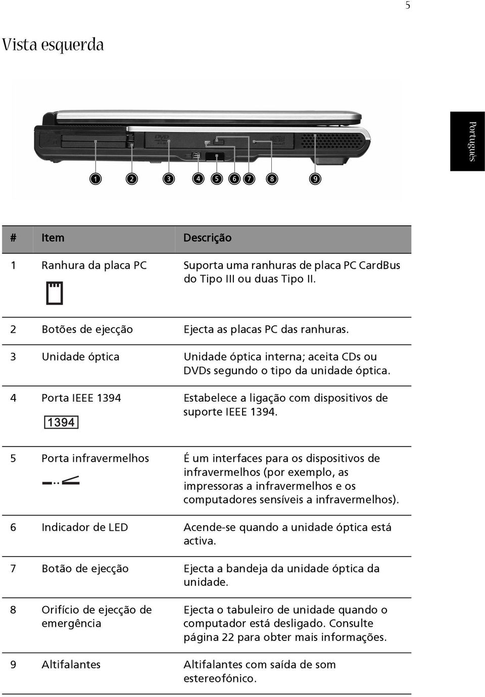 5 Porta infravermelhos É um interfaces para os dispositivos de infravermelhos (por exemplo, as impressoras a infravermelhos e os computadores sensíveis a infravermelhos).