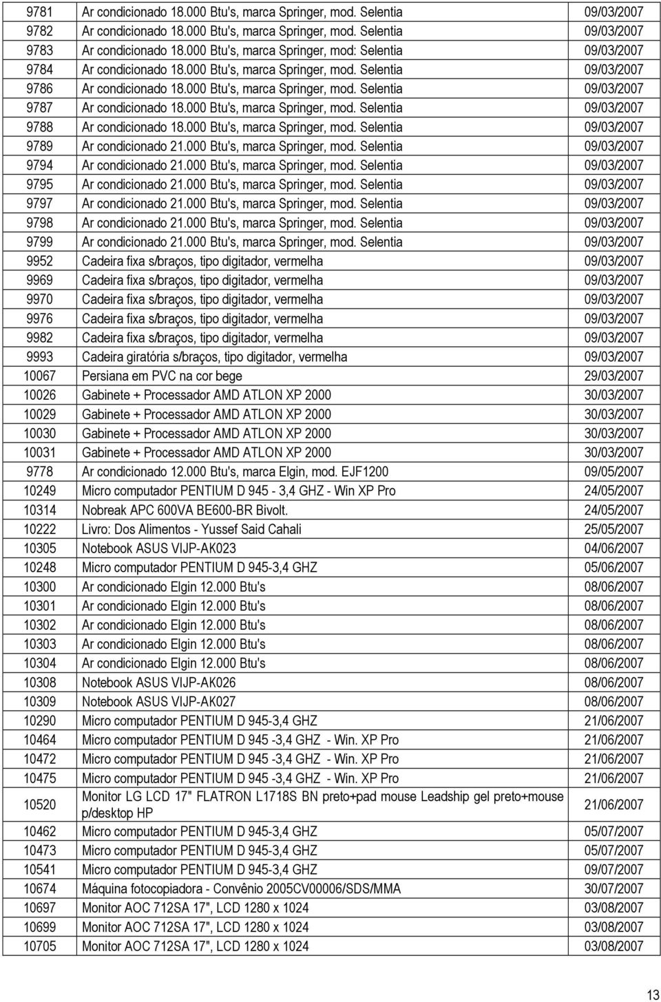 000 Btu's, marca Springer, mod. Selentia 09/03/2007 9788 Ar condicionado 18.000 Btu's, marca Springer, mod. Selentia 09/03/2007 9789 Ar condicionado 21.000 Btu's, marca Springer, mod. Selentia 09/03/2007 9794 Ar condicionado 21.